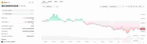 2024年最具潜力的5种以狗狗为主题的迷因币盘点
